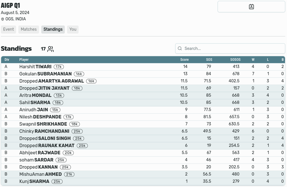 Quarterly Tournament Standings Division 2