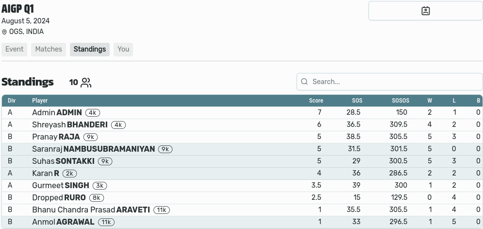 Quarterly Tournament Standings Division 1